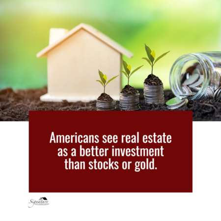 Americans See Real Estate as a Better Investment Than Stocks or Gold