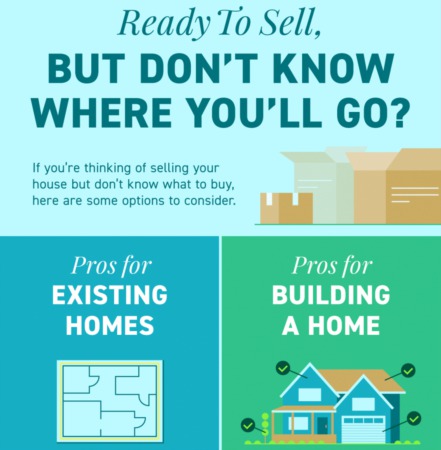 Ready To Sell, but Don’t Know Where You’ll Go?