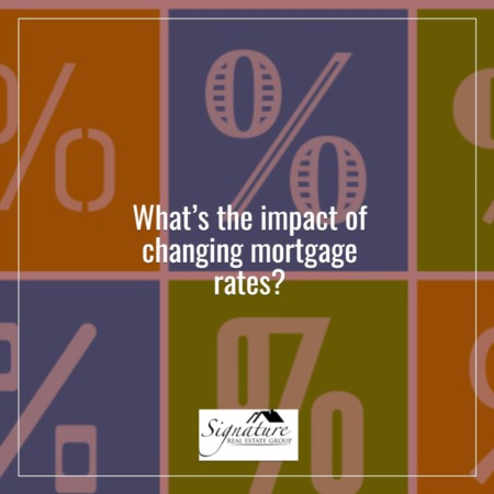 The Impact of Changing Mortgage Rates