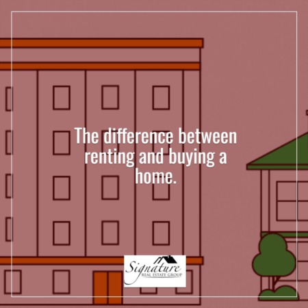 The Difference Between Renting and Buying a Home