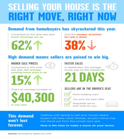 Selling Your House Is the Right Move, Right Now