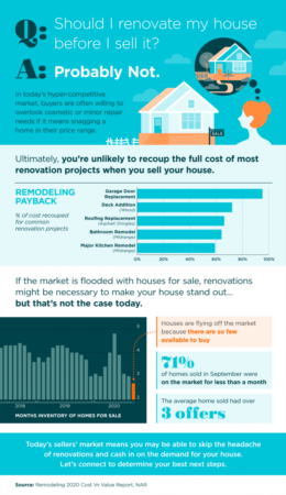   Should I Renovate My House Before I Sell It?
