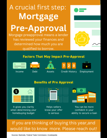 Crucial first step: Mortgage Pre-approval Infographic