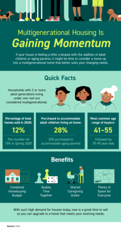 Multigenerational Housing Is Gaining Momentum [INFOGRAPHIC]