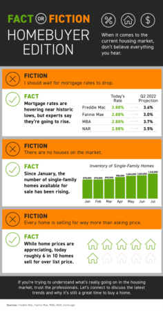Fact or Fiction: Homebuyer Edition [INFOGRAPHIC]