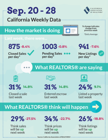 California Market Update - Sept 20, 2020