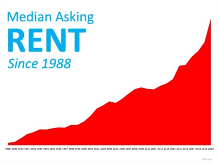 Rent vs. Buy: How to Decide What’s Best for You