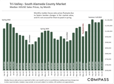  Tri-Valley & South Alameda County Real Estate December 2020 Report
