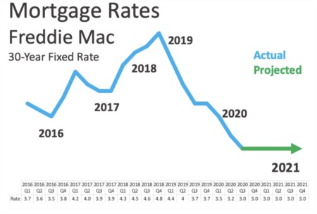 3 Reasons to Be Optimistic about Real Estate in 2021