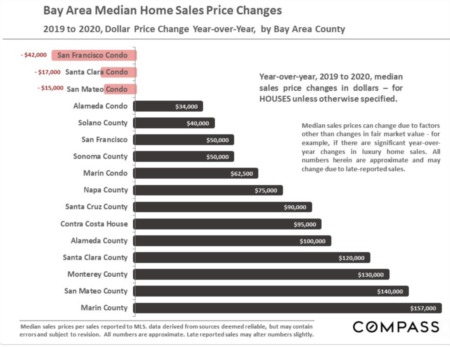 Tri-Valley & South Alameda County Real Estate January 2021 Report