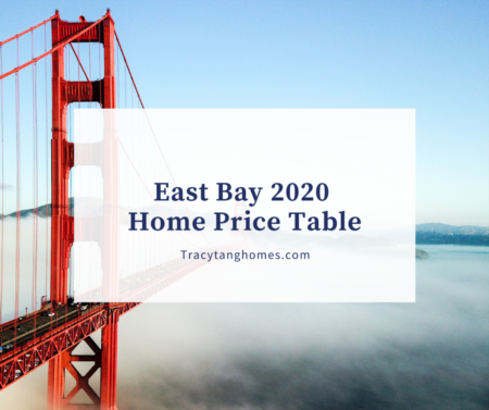East Bay 2020 Home Price Table