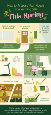 How to Prepare Your House for a Winning Sale This Spring [INFOGRAPHIC]