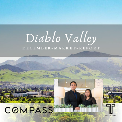 Diablo Valley December Market Report 2021