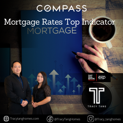   The Top Indicator if You Want To Know Where Mortgage Rates Are Heading