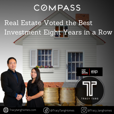 Real Estate Voted the Best Investment Eight Years in a Row