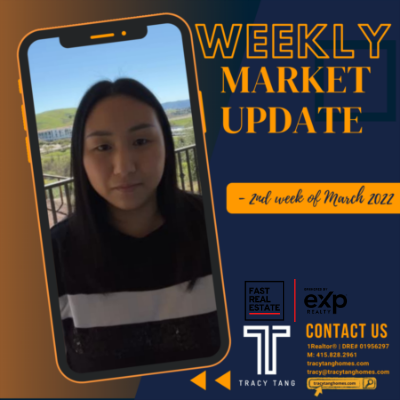 Weekly Market Report March 2022