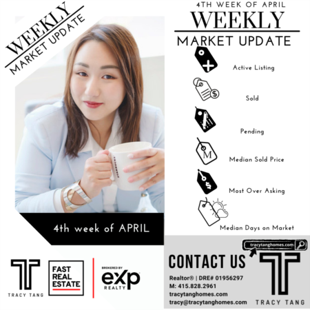 Weekly Market Report Last Week of April 2022