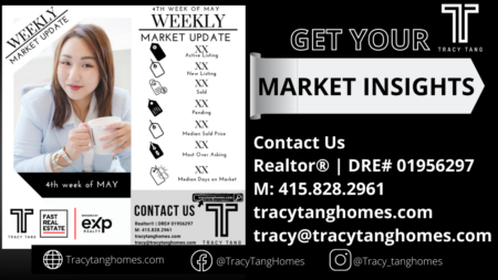 Weekly Market Report 4th Week of May 2022