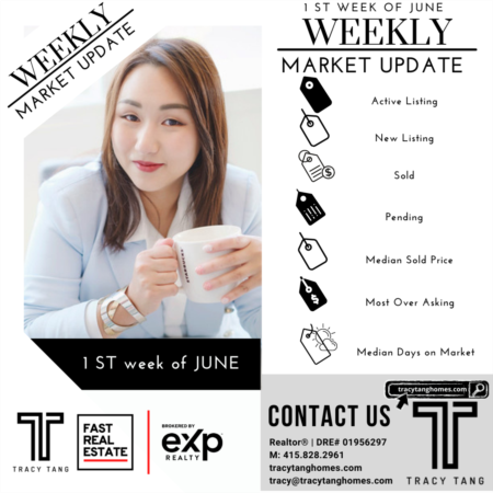 Weekly Market Report 1st Week of JUNE 2022