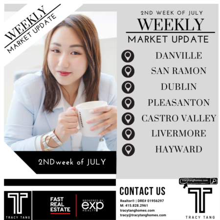 Weekly Market Report 2nd Week of JULY 2022