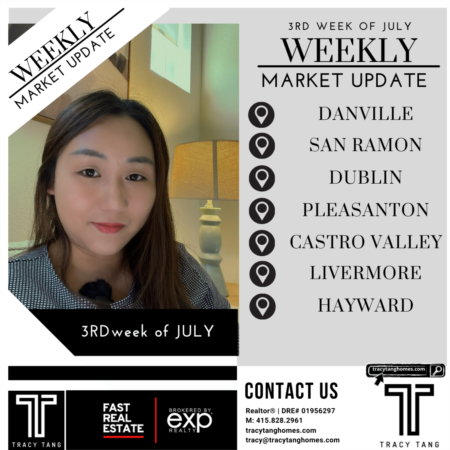 Weekly Market Report 3rd Week of JULY 2022