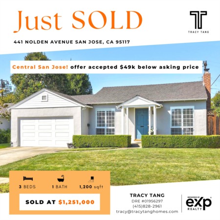 Just SOLD! A charming residential home at the heart of San Jose.