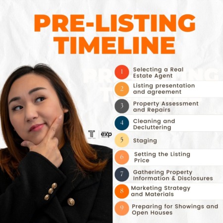 The Ultimate Pre-Listing Timeline for Selling Real Estate Properties