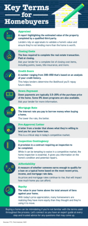 Key Terms for Homebuyers [INFOGRAPHIC]