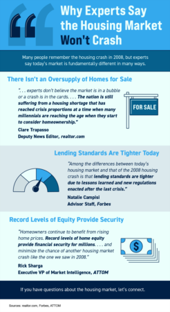   Why Experts Say the Housing Market Won’t Crash [INFOGRAPHIC]