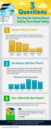   3 Questions You May Be Asking About Selling Your House Today [INFOGRAPHIC]