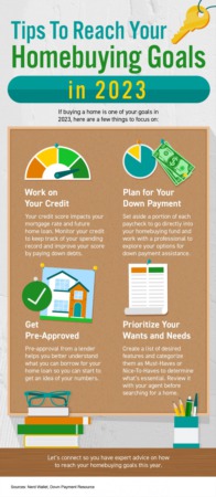   Tips To Reach Your Homebuying Goals in 2023 [INFOGRAPHIC]