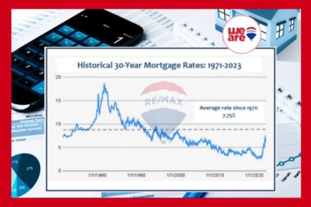 Historical 30-Year Mortgage Rates