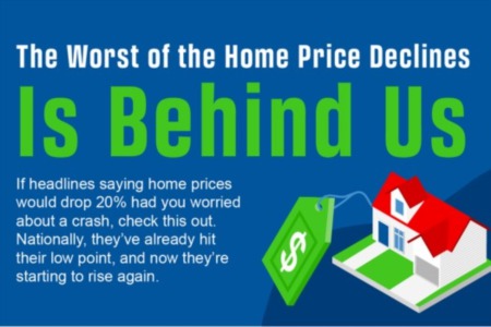 The Worst of the Home Price Declines Is Behind Us