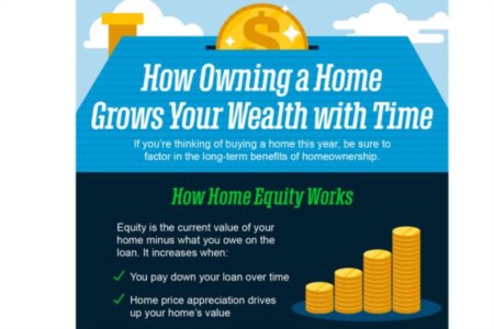 How Owning a Home Grows Your Wealth with Time [INFOGRAPHIC]