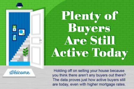 Plenty of Buyers Are Still Active Today 