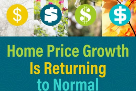 Home Price Growth Is Returning to Normal