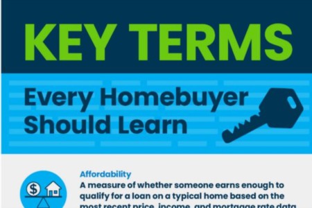 Key Terms Every Homebuyer Should Learn