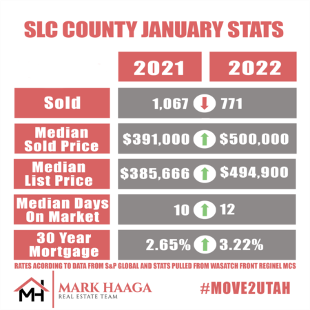 Salt Lake County January Stat Comparison 