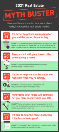 The Top 5 Real Estate Myths Busted
