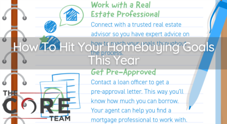 How To Hit Your Homebuying Goals This Year