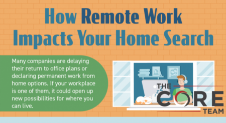  How Remote Work Impacts Your Home Search