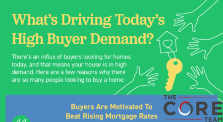 What’s Driving Today’s High Buyer Demand?