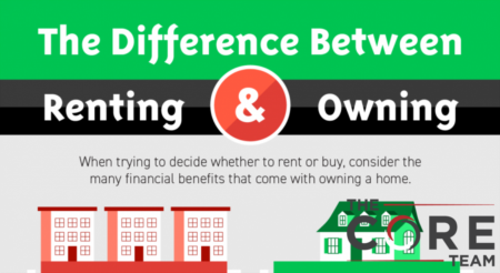 The Difference Between Renting and Owning