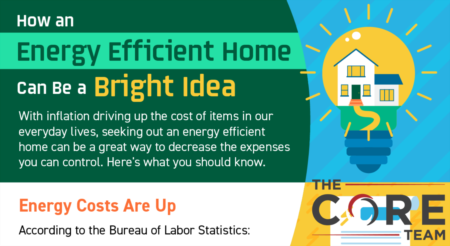 How an Energy Efficient Home Can Be a Bright Idea
