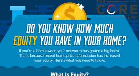 Do You Know How Much Equity You Have in Your Home? 