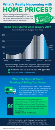What’s Really Happening with Home Prices? [INFOGRAPHIC]