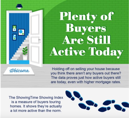 Plenty of Buyers Are Still Active Today [INFOGRAPHIC]