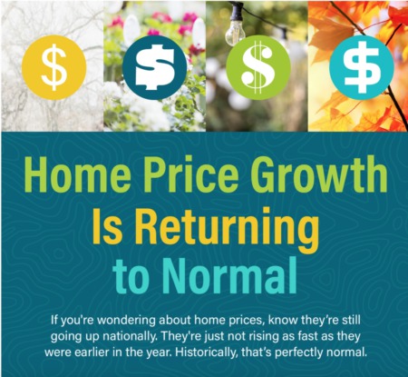 Home Price Growth Is Returning to Normal [INFOGRAPHIC]