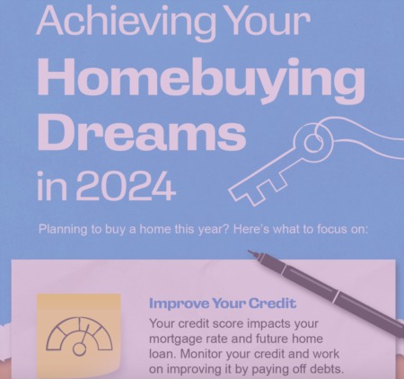 Achieving Your Homebuying Dreams in 2024 [INFOGRAPHIC]