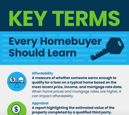 Key Terms Every Homebuyer Should Learn [INFOGRAPHIC]